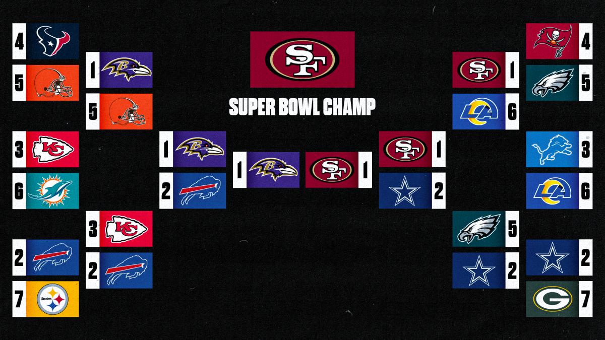 A bracket showing 2024 playoff picks from Matt Verderame
